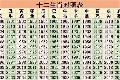 1963年属什么|1963年属什么生肖的命 1963年属什么生肖多大年龄